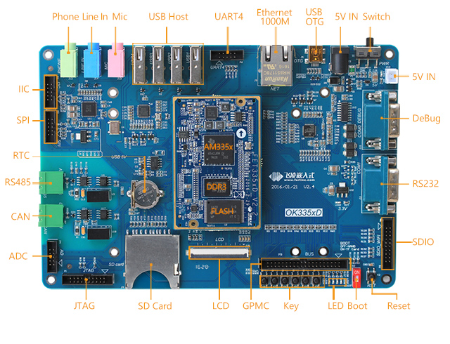 AM335x開發(fā)板接口圖phone