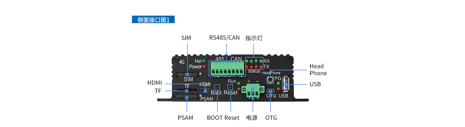 充電樁、廣告機(jī)、新零售工控機(jī)接口圖