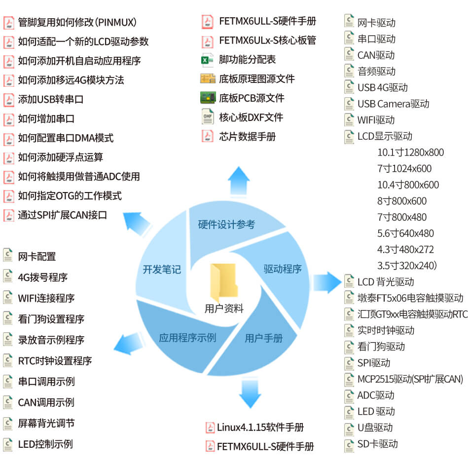 i.MX6ULL 核心板豐富多樣的測(cè)試?yán)碳肮ぞ? /> 
	</div>
</div>
<div   id=