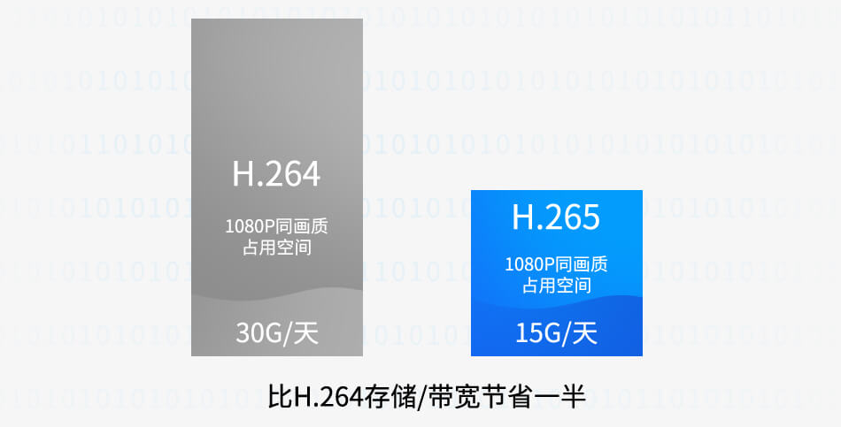 i.MX8M支持H.265、VP9解碼器