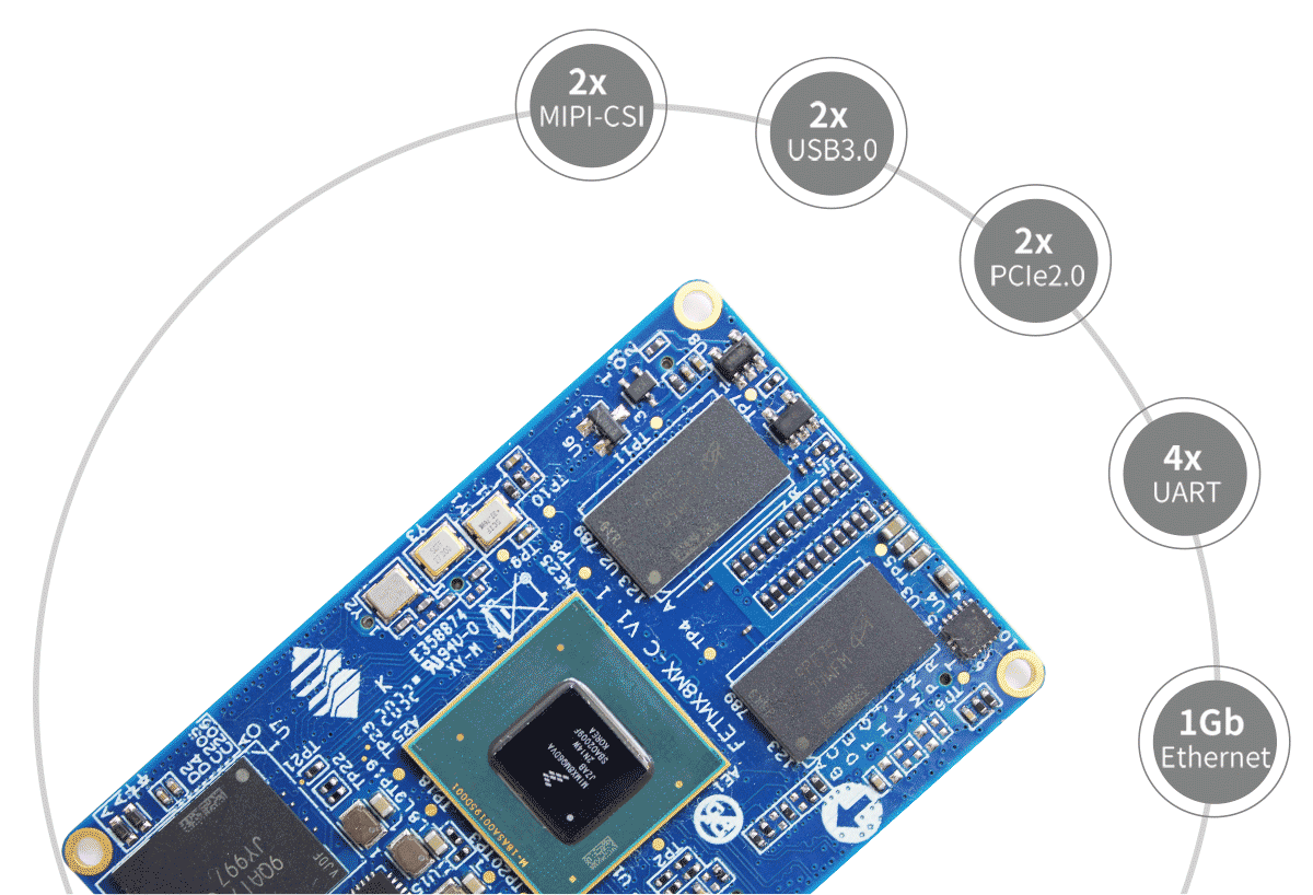 i.MX8MQ 高速外設接口