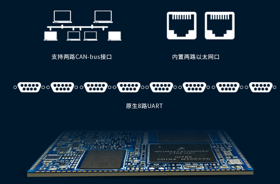 i.MX6ULL核心板雙網(wǎng)、雙CAN、八路串口