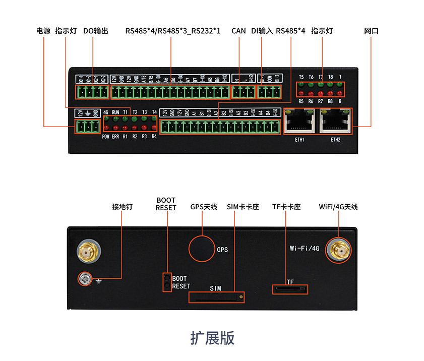 工業(yè)網(wǎng)關(guān)擴(kuò)展版接口展示